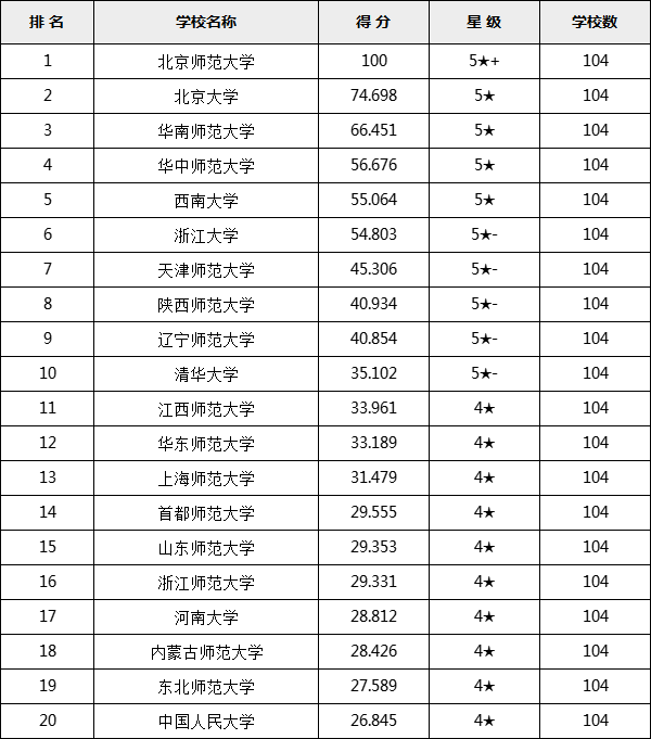 心理学考研需要考哪些科目,心理学专业研究生大学排名