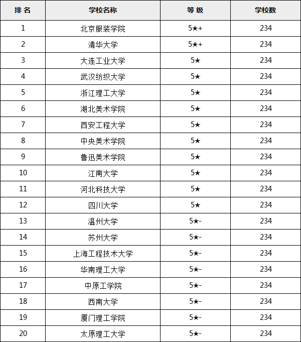 2023װƴѧĸãѧװЩ·