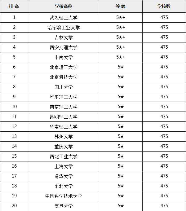 �й�������ѧ����רҵ��ã�������רҵ��ѧ����2023