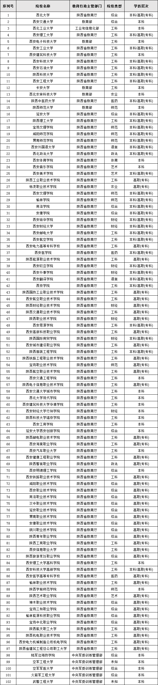 ����ʡ���д�ѧ����һ����������ʡ��У����2023����