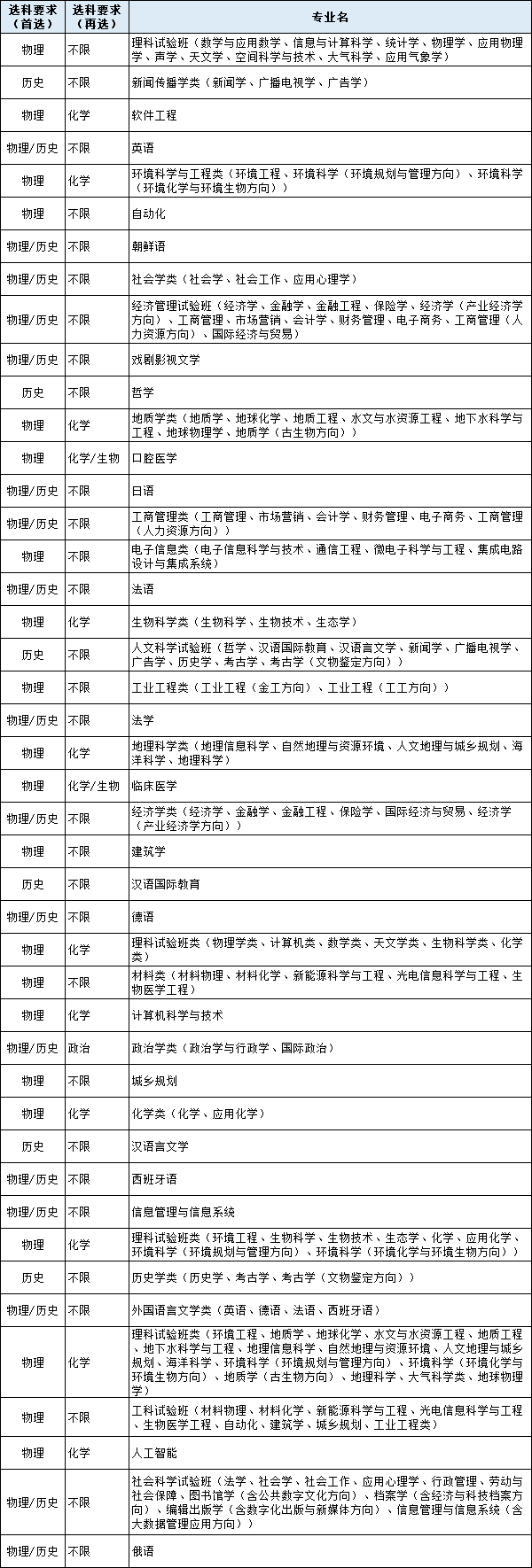  �Ͼ���ѧרҵѡ��Ҫ���Ͼ���ѧ����2023�������