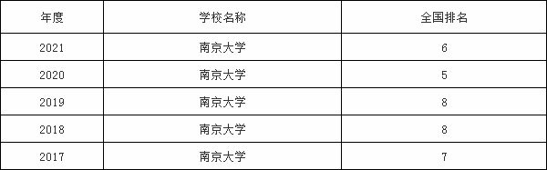  �Ͼ���ѧרҵѡ��Ҫ���Ͼ���ѧ����2023�������