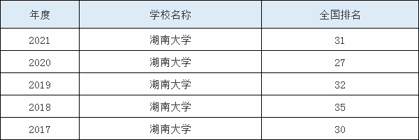 ���ϴ�ѧ����2023�������������ϴ�ѧ��985����211