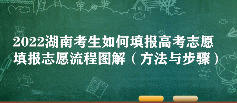 1655886672382982.png 2023湖南考生如何填报高考志愿填报 志愿流程图解(方法与步骤)