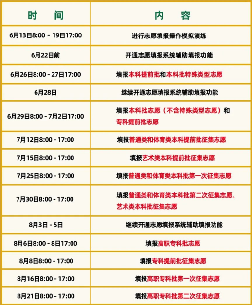 1655886687323211.jpg 2023湖南考生如何填报高考志愿填报 志愿流程图解(方法与步骤)