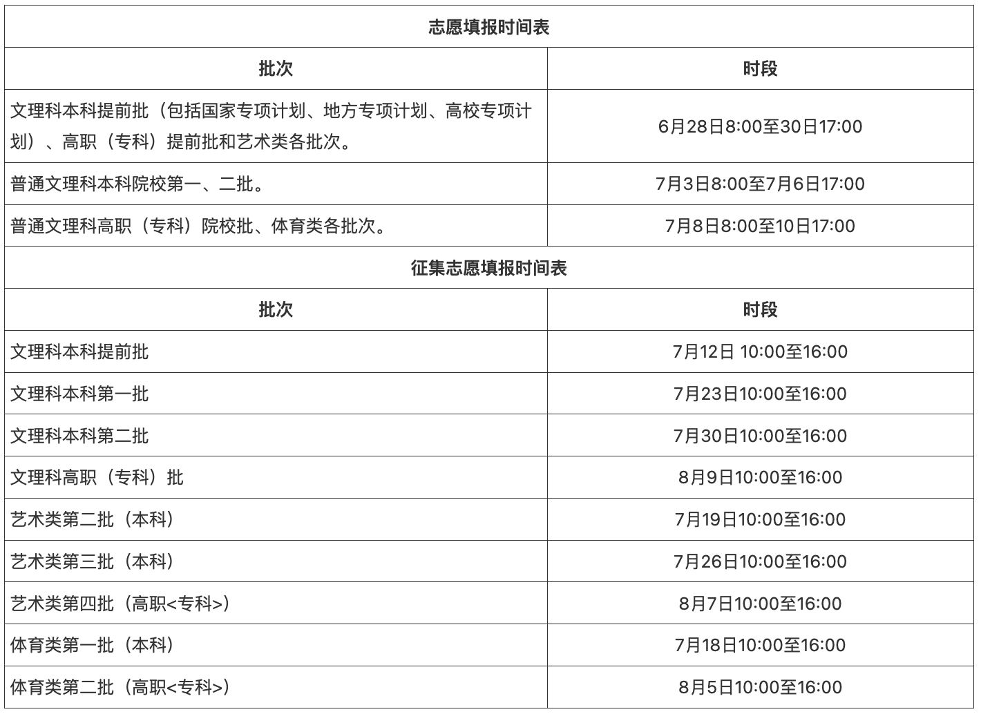 2023갲ո߿־Ըѧͼרҵ