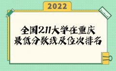 2023ȫ211ѧ¼ȡ߼λʷ+