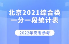 北京位次表综合类一分一段查询统计（2023年参考）