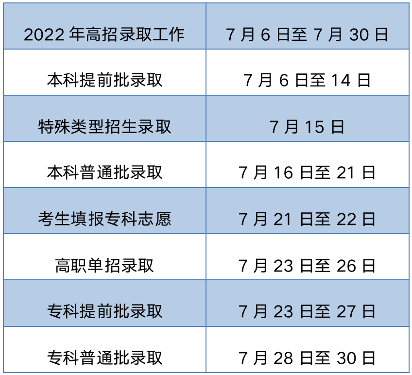 2023�걱���߿�������¼ȡ���ʲôʱ�򹫲�������ѯ������ʱ��