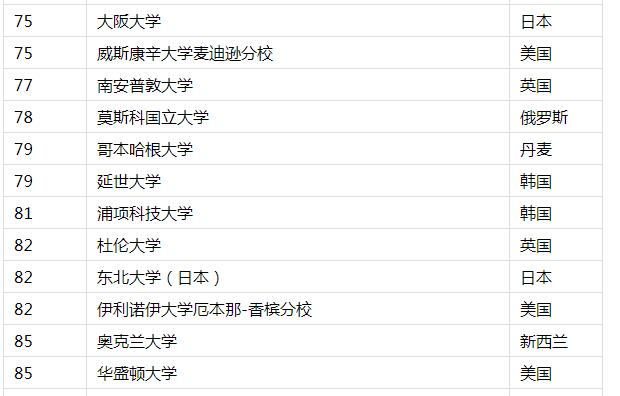 �ϰ��նٴ�ѧ���й��Ͽɶȸ����൱�ڹ���ʲô���ε�ѧУ