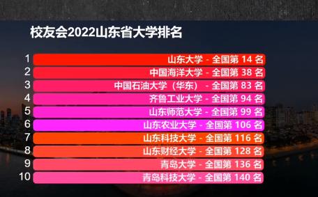 1660029726117760.jpeg 山东农业大学是一本还是二本?青岛大学好还是山东农业大学好?