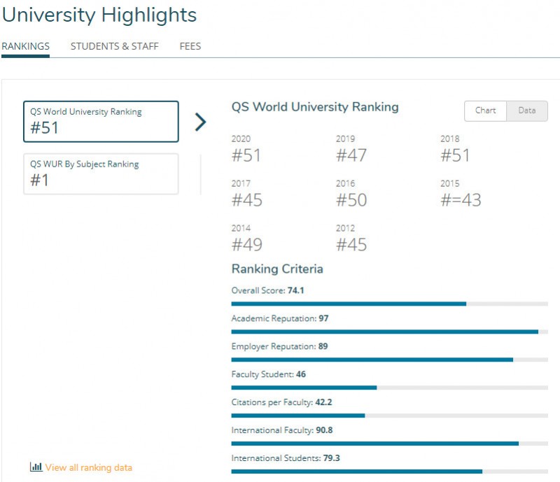 UBC��ѧָ����������ѧ��UBC��ѧ�����������٣�