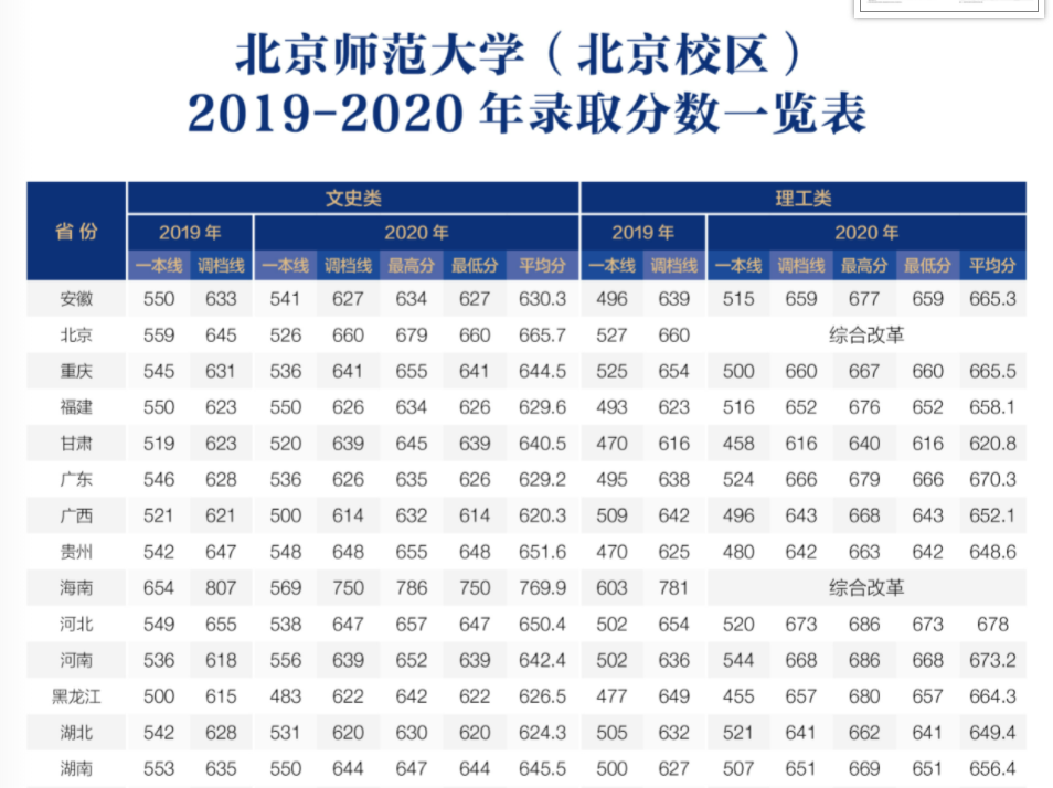 2023��ȫ��ʦ�����ѧ����������������