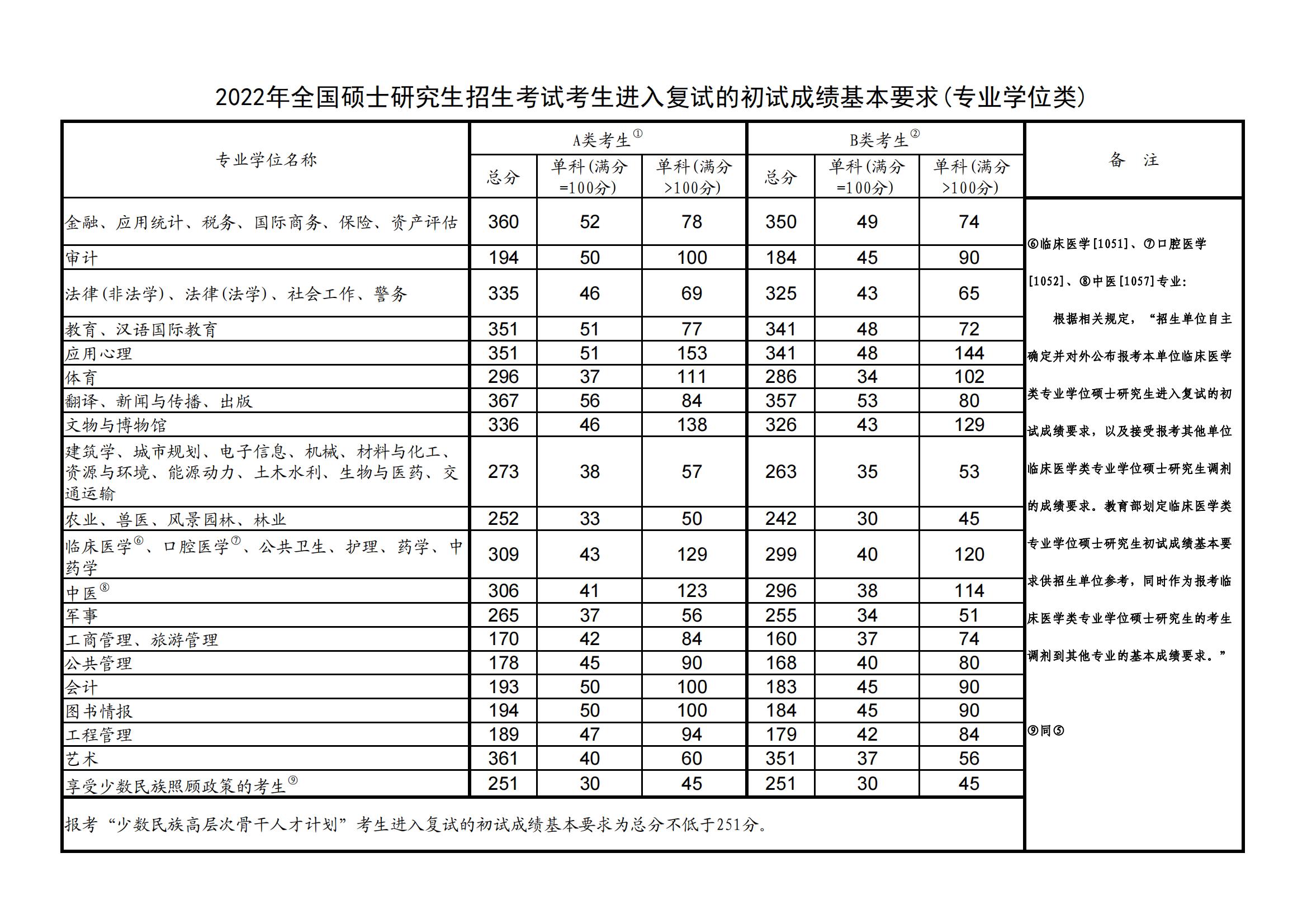 2022ϴѧоһ2020-2021긴ԣ