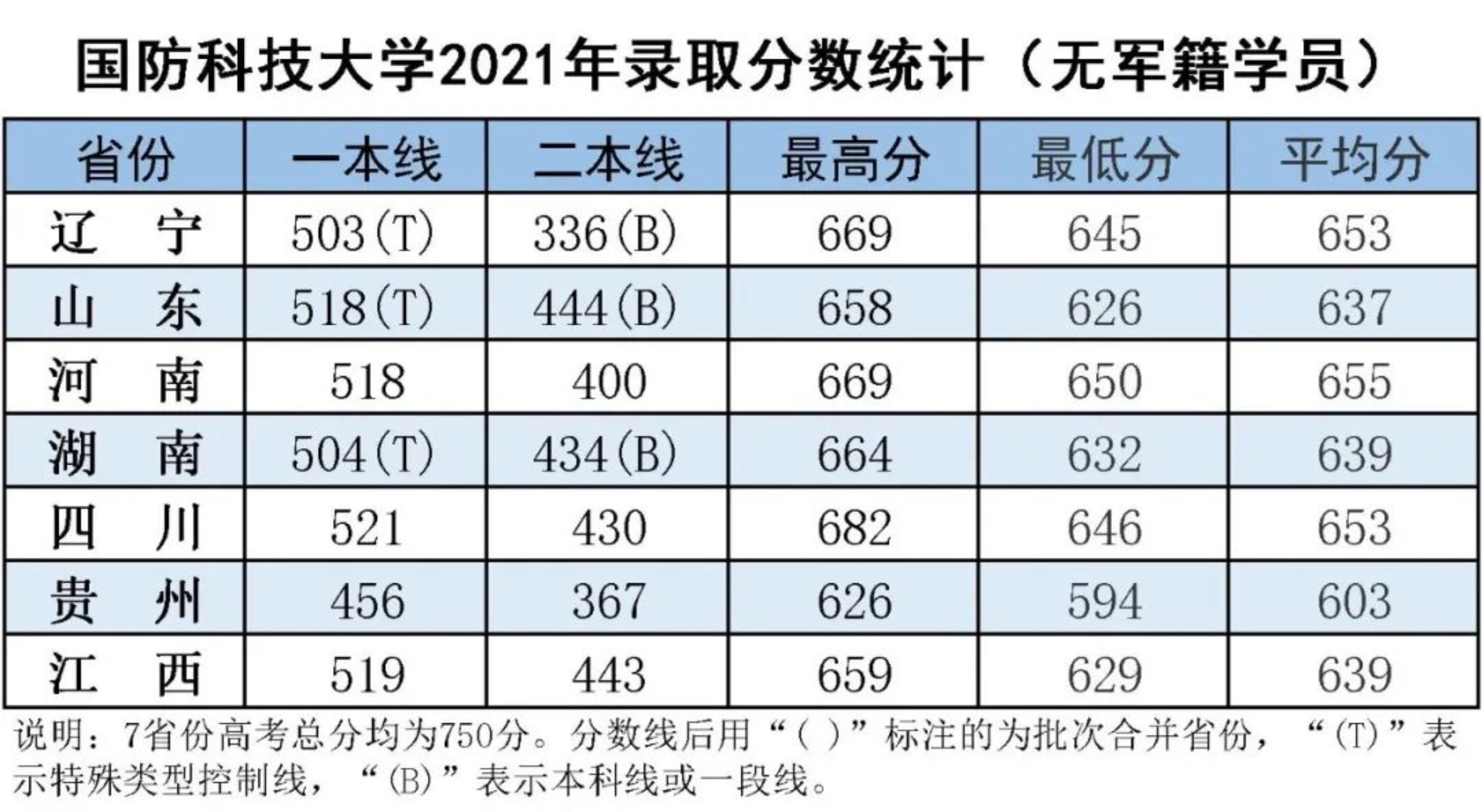 2023ƼѧЩ ҵȥô䣿