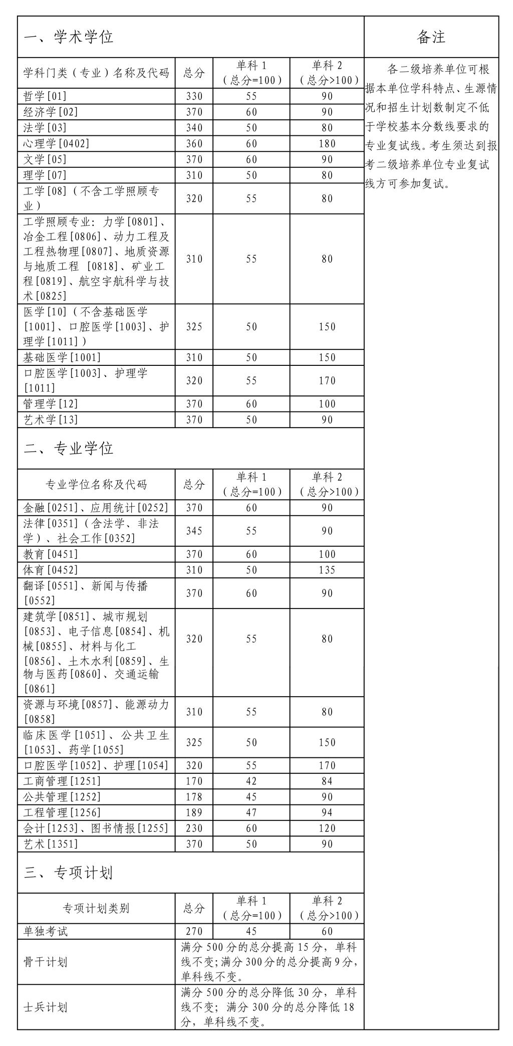 2022ϴѧоһ2020-2021긴ԣ