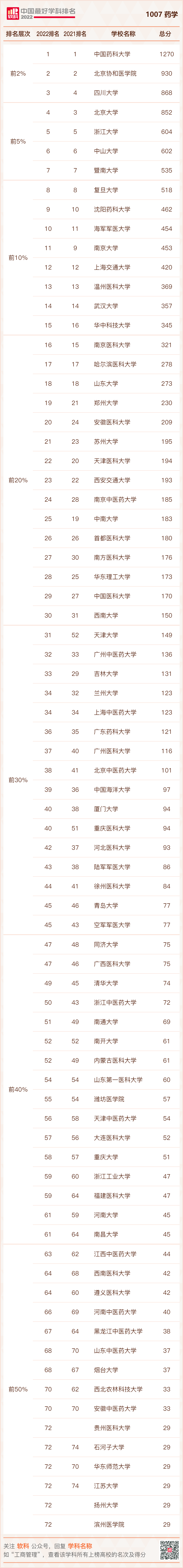 ȫ��ҩѧרҵ��ѧ������������һ������2023���£�