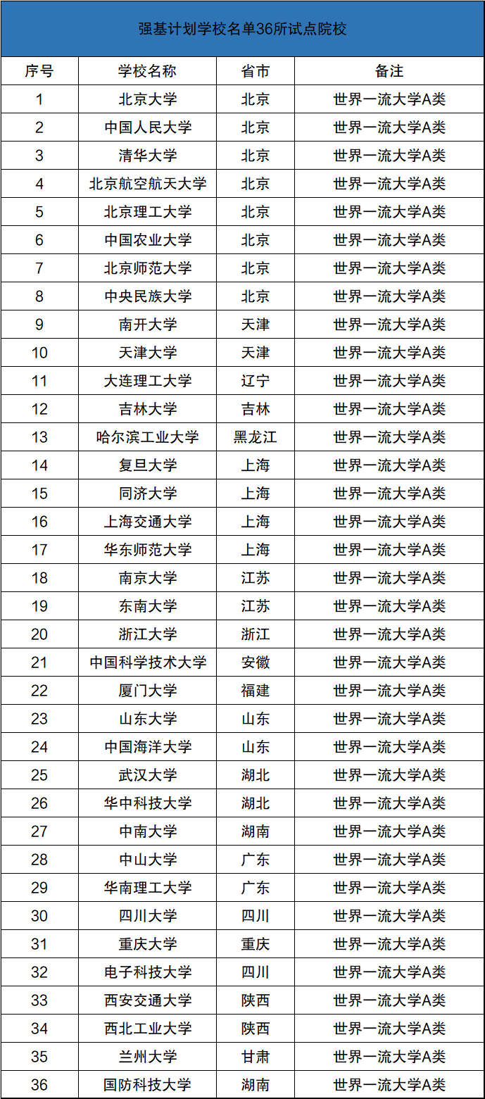 2023ӱǿƻѧרҵһ