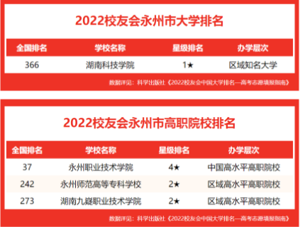 2023���ݵĴ�ѧ����Щ�����ݵĴ�ѧ����һ������4����