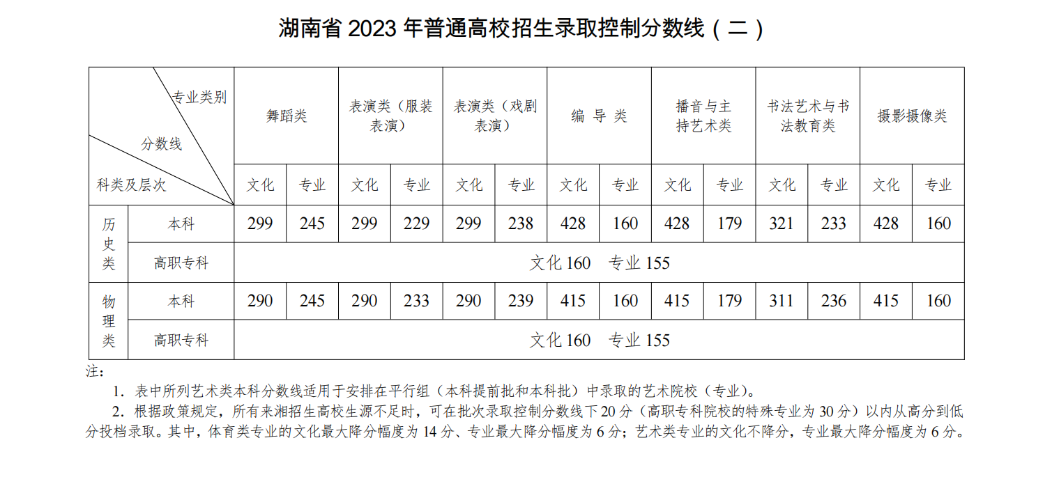 2023ϸ߿߹Ƽרߣƣ