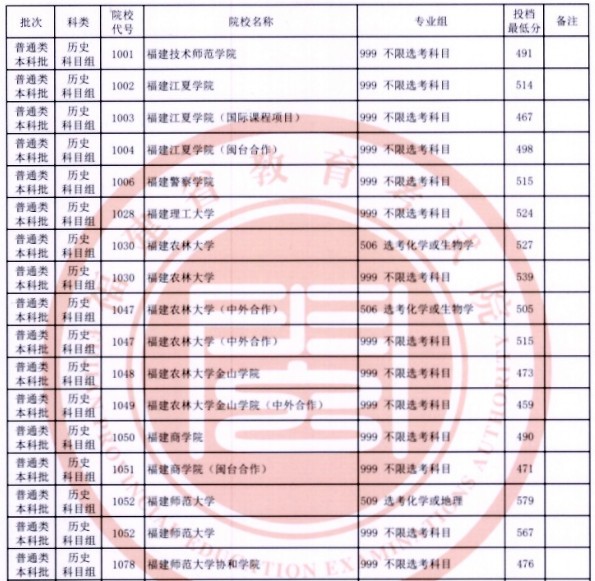 2023긣߿ԺУͶ¹ʷࣩ