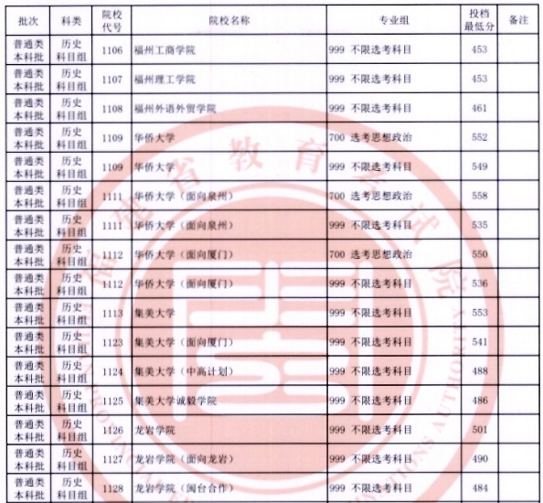 2023긣߿ԺУͶ¹ʷࣩ