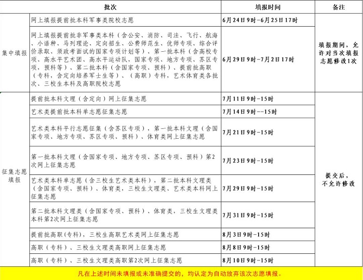 2023江西高考征集志愿各批次填报时间安排公布：附填报入口及流程