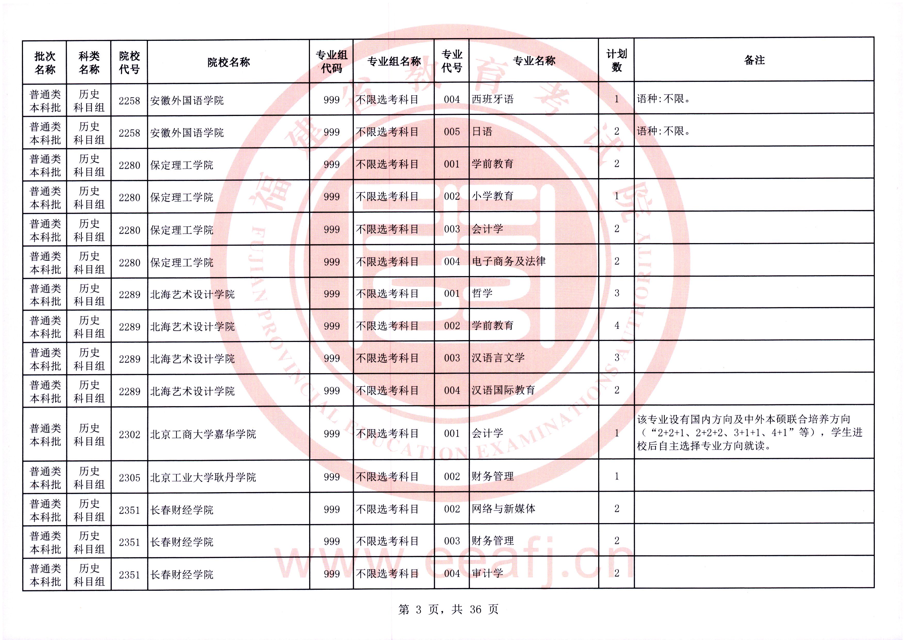 1690962356.jpg 2023年福建高考本科批征集志愿院校投档分数线最新公布(历史类)