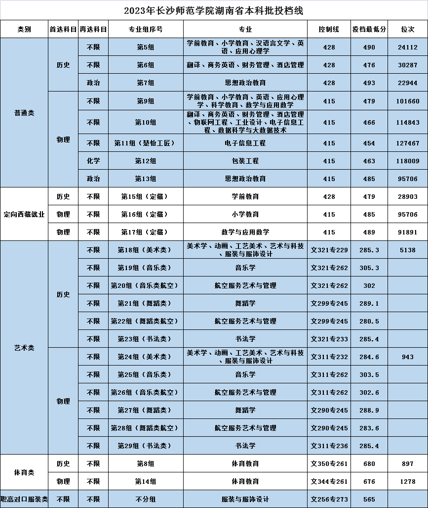 2023곤ɳʦٷֿԿϣɳʦѧڼ