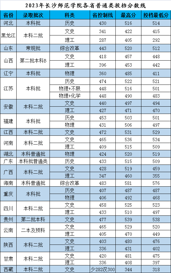 2023곤ɳʦٷֿԿϣɳʦѧڼ