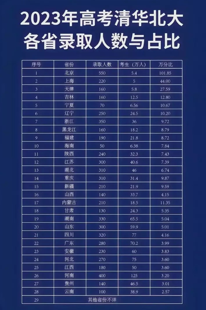 2023廪ںж 廪ȫʡ¼ȡռ