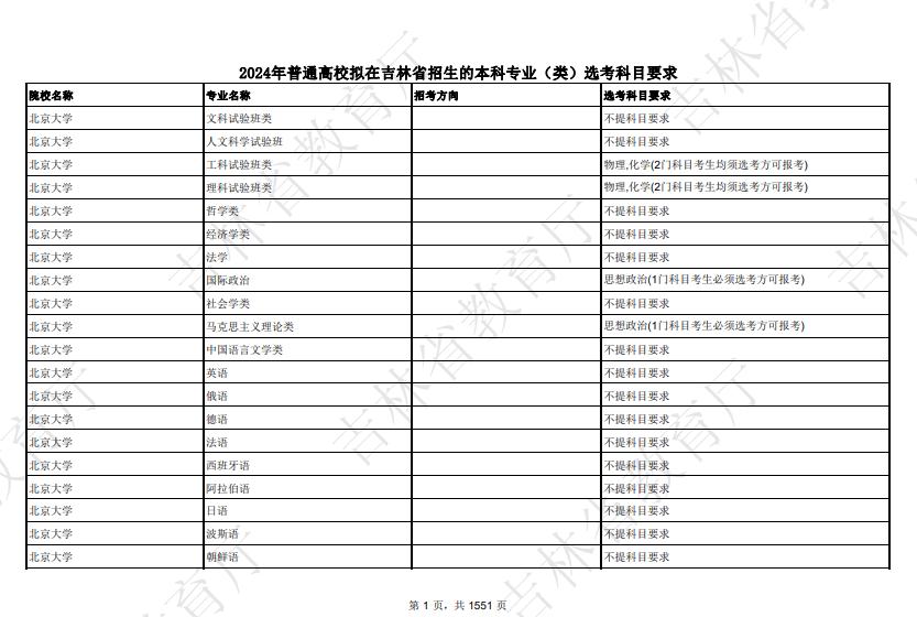 2024�꼪��ʡ�¸߿�ѡ��רҵ���ձ�������+ר�������棩