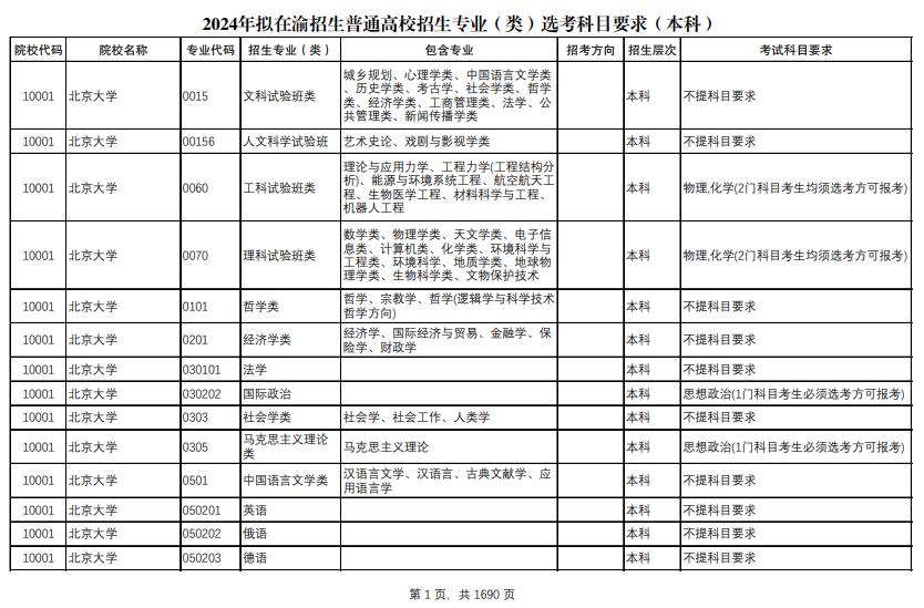 2024¸߿ѡרҵձ+ר棩