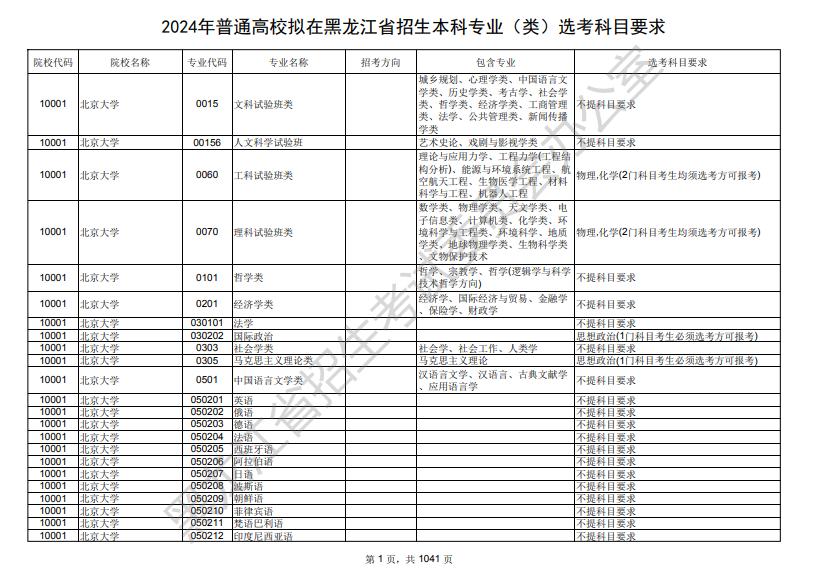 2024ʡ¸߿ѡרҵձ+ר棩
