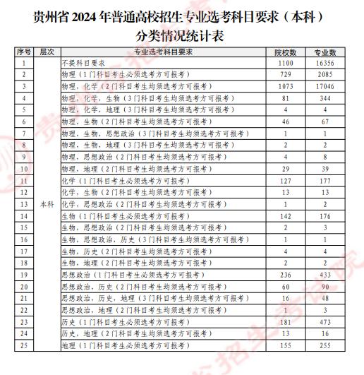 2024ʡ¸߿ѡרҵձ+ר棩