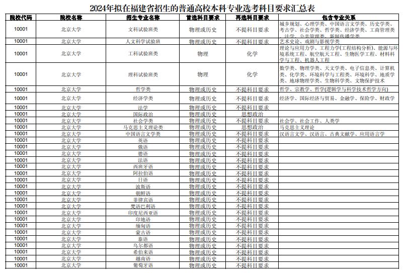 2024긣ʡ¸߿ѡרҵձ+ר棩