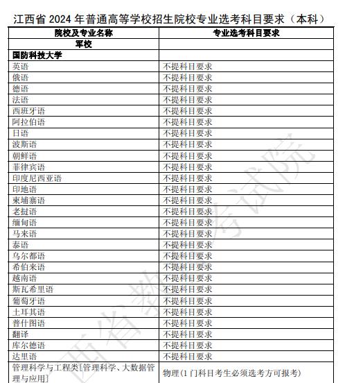 2024꽭ʡ¸߿ѡרҵձ+ר棩