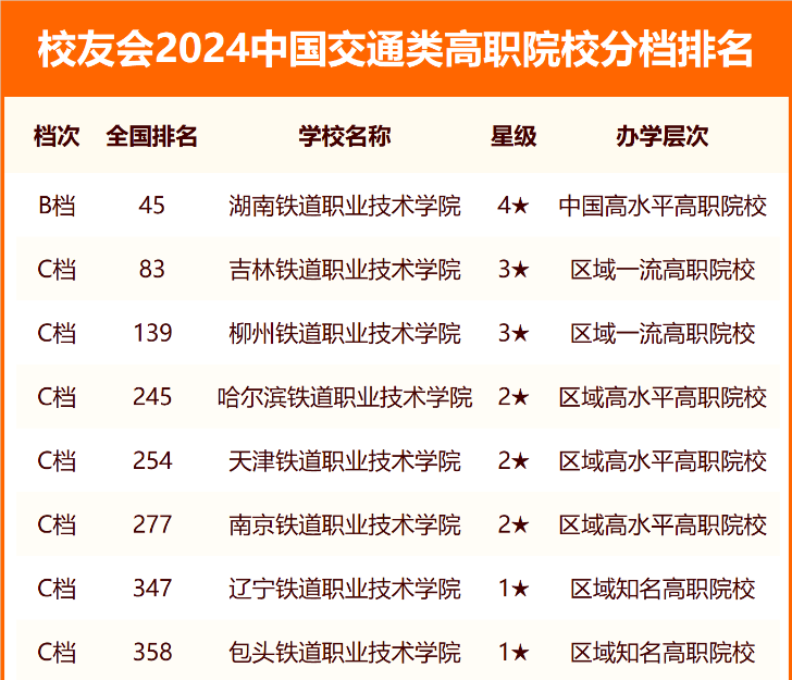 1712550367881979.jpg 铁路技校报考条件要求有哪些?铁路技校哪个最好?