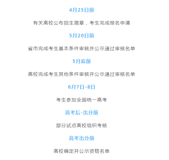УרƻôҪ׼Щϣ걨̼ʱ䣩