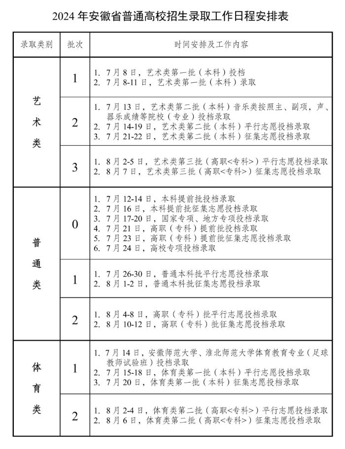 2024ǰ¼ȡʱʲôʱ򹫲Ĳ飿ʽ̣