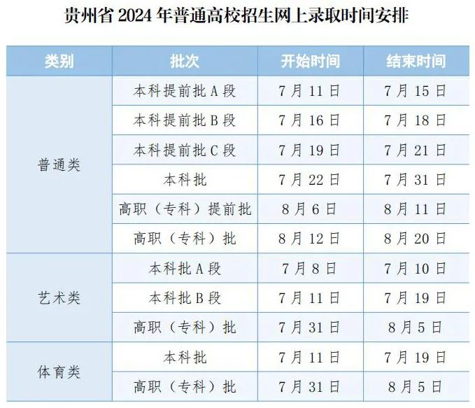 2024ǰ¼ȡʱʲôʱ򹫲Ĳ飿ʽ̣