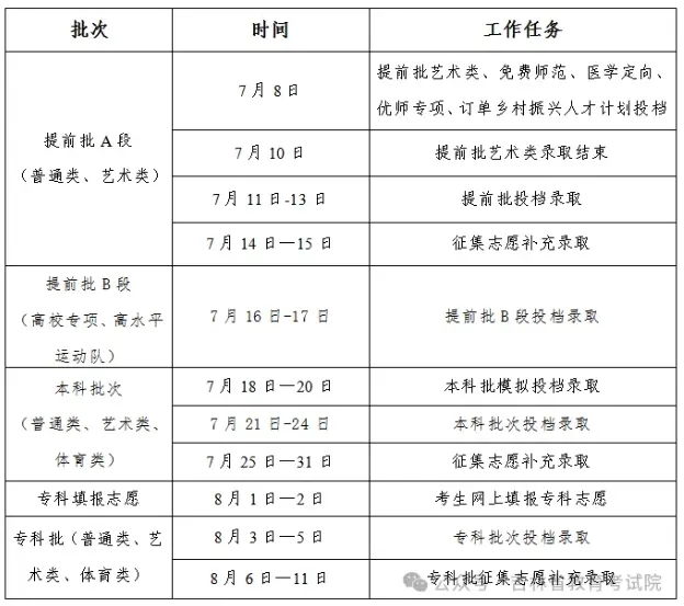 2024꼪ָ߿¼ȡʲôʱ־Ը¼ȡʱ䰲ű