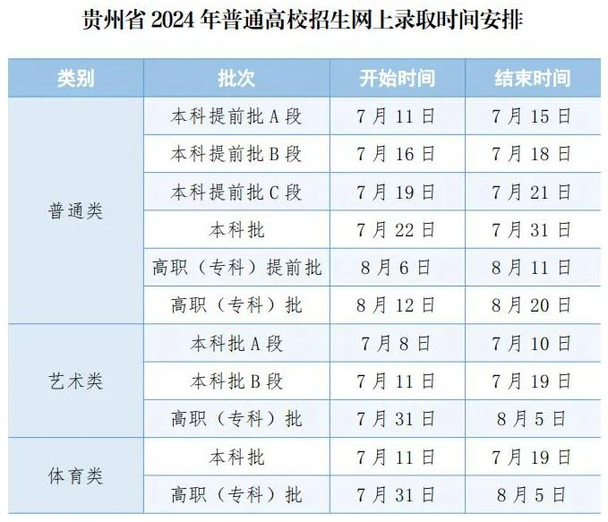 2024ʡר¼ȡʲôʱ򹫲ѯڼʽм