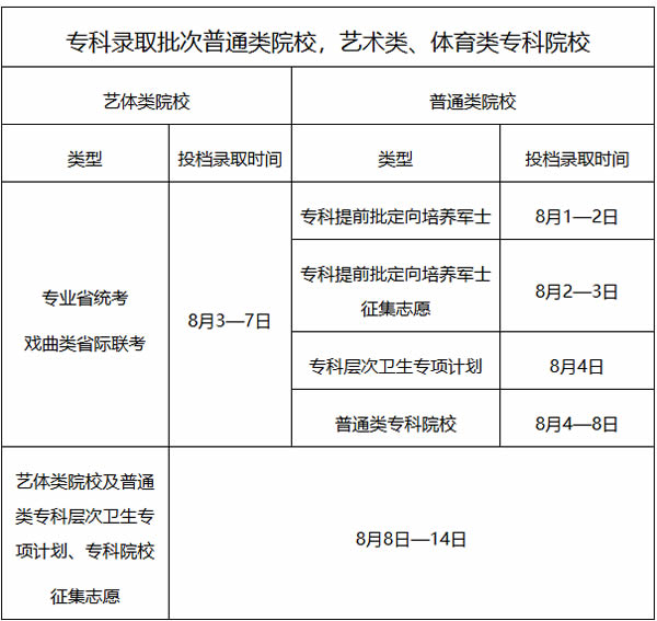 2024㶫ǰ¼ȡʱʲôʱ򹫲Ĳ飿ʽ̣