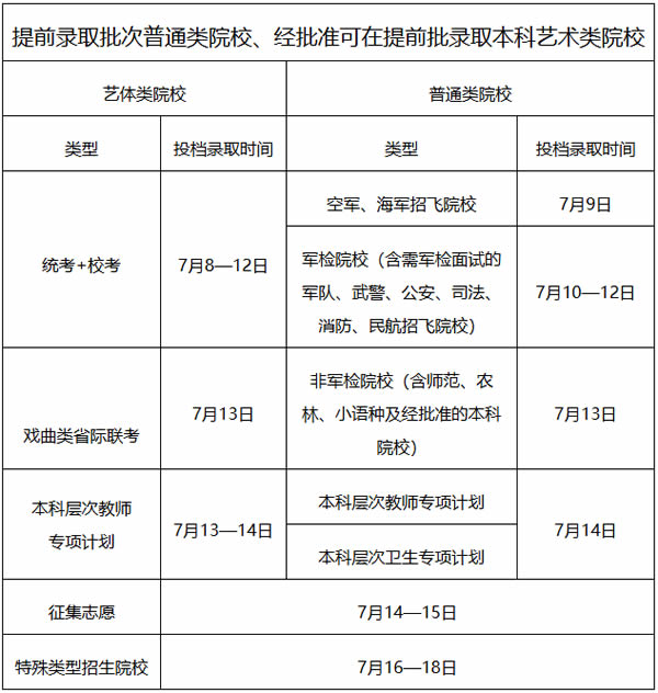2024㶫¼ȡ֪ͨһ¼ȡ÷ĵģôѯ