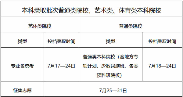 2024㶫¼ȡ֪ͨһ¼ȡ÷ĵģôѯ