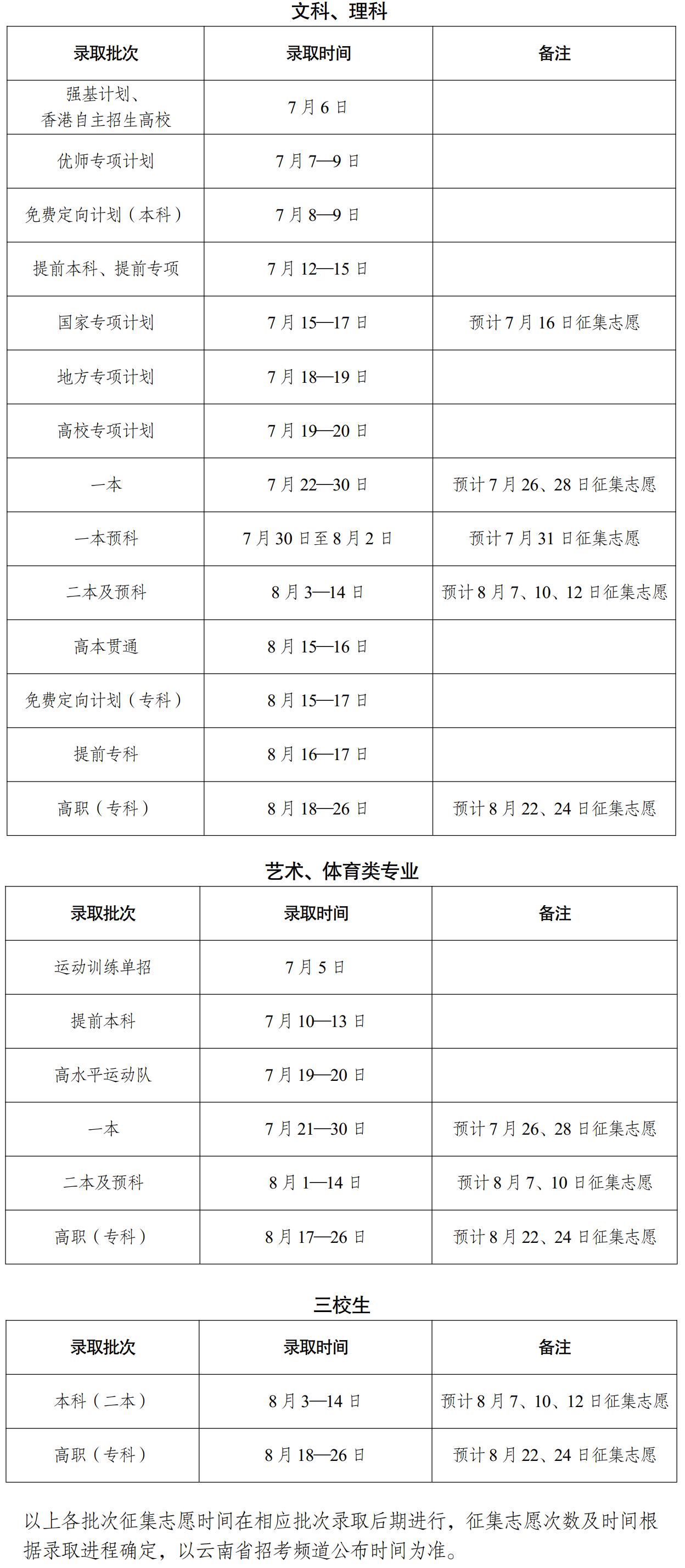 2024ǰ¼ȡʱʲôʱ򹫲Ĳ飿ʽ̣