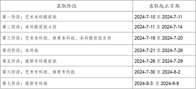 2024߿¼ȡʲôʱ־Ը¼ȡʱ䰲ű