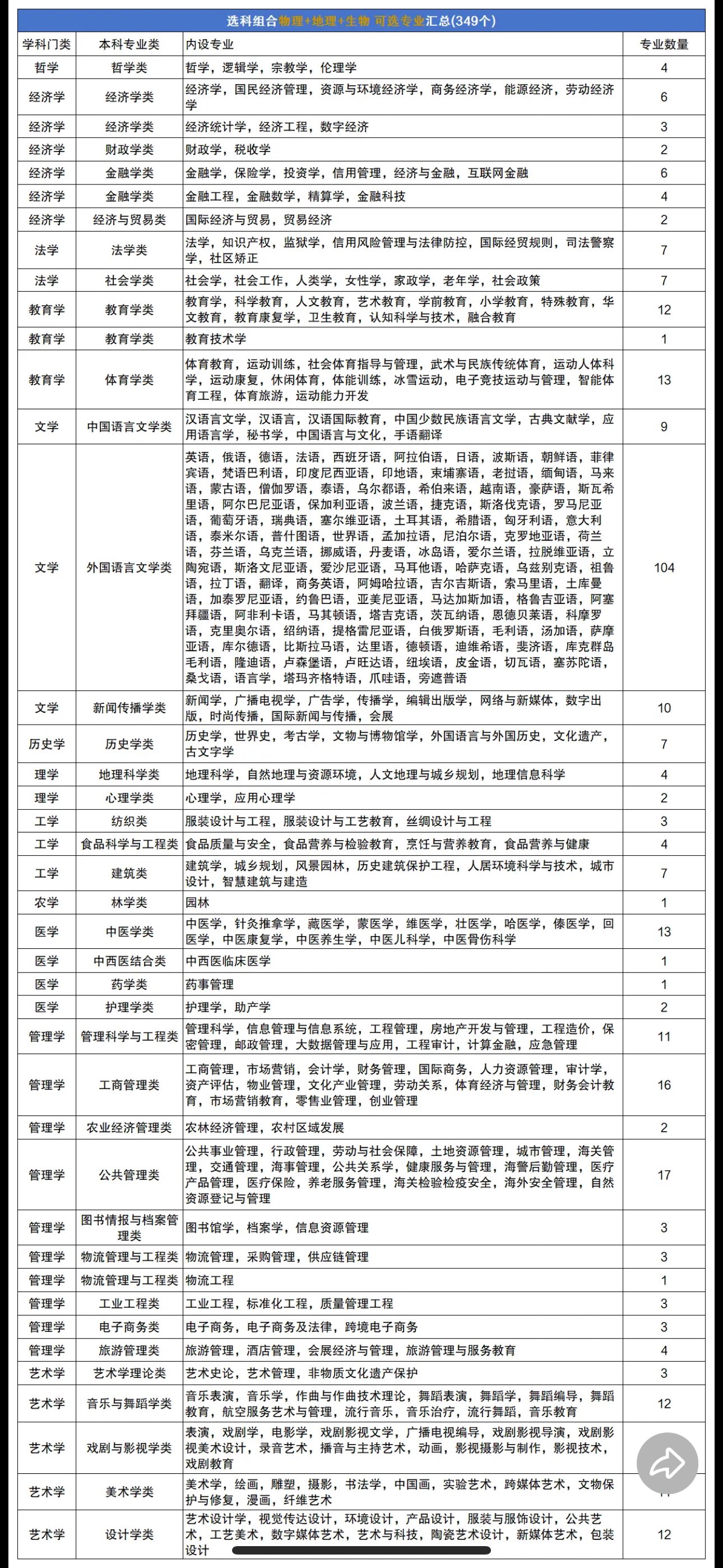 Ϊɶϣ2026겻¼ȡ𣿿ѡרҵһ