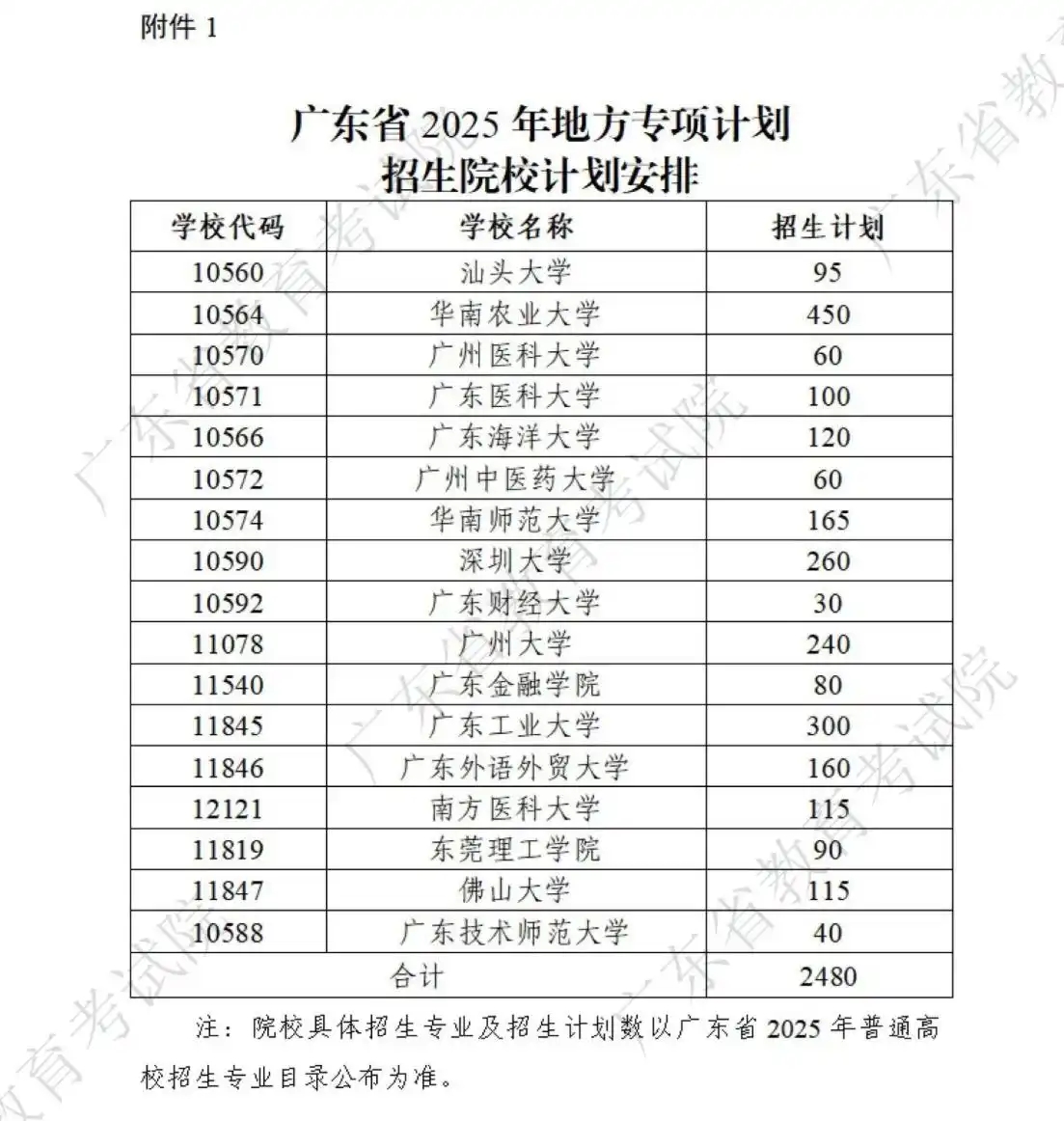 2025㶫طרԺУʵʩ򣩣